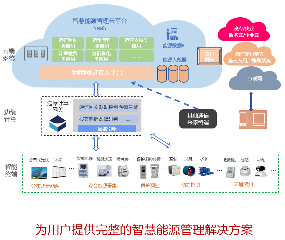 解決方案 解決方案